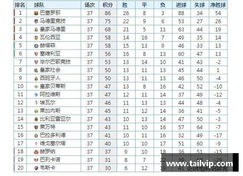 MG真人官方网站瓦伦西亚逼平巴拉多利德，西甲积分榜排名略有下滑